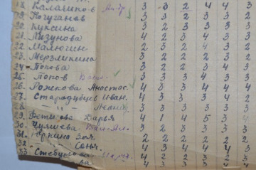 Ведомость успеваемости учащихся Сростинской школы за 1942/44 учебный год